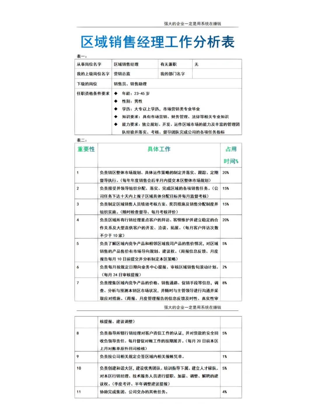 实用性超强的各岗位工作分析表