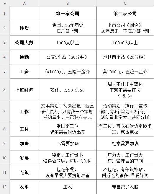 工作二选一，救救孩子