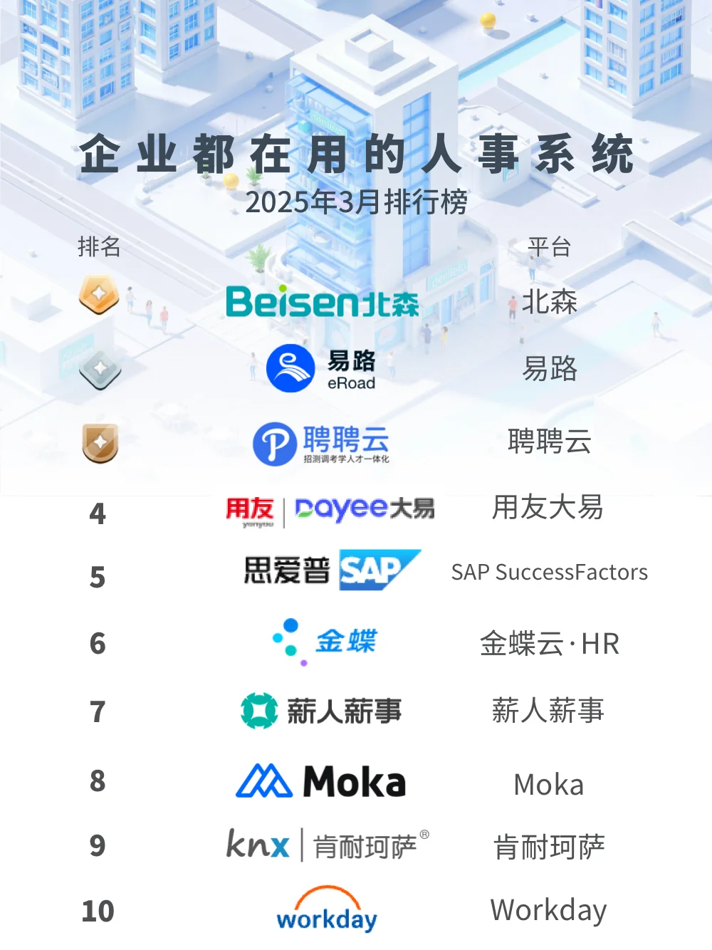 🌟2025人事系统排行榜 | 企业选型必看！