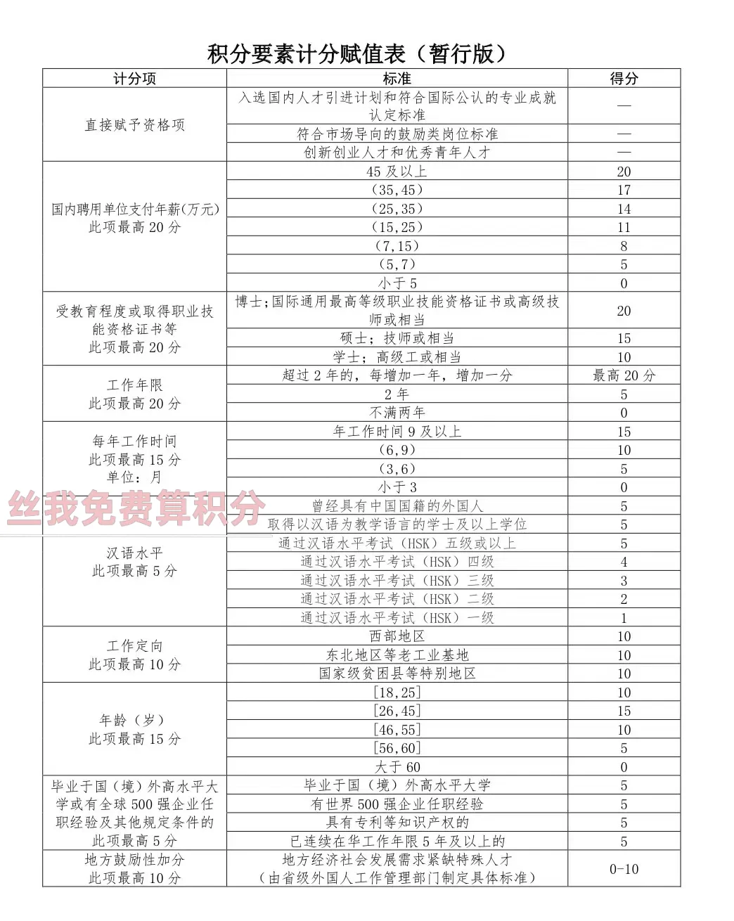 听劝！中国工作签证材料准备好成功一大半