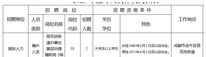 成都市金牛区荷花池街道办急招2名工作人员