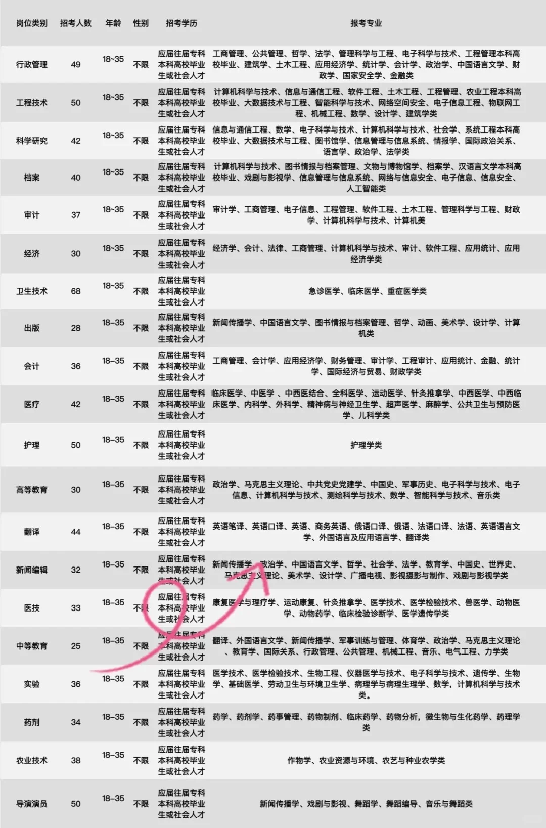 新乡市出了，河南新乡市出了