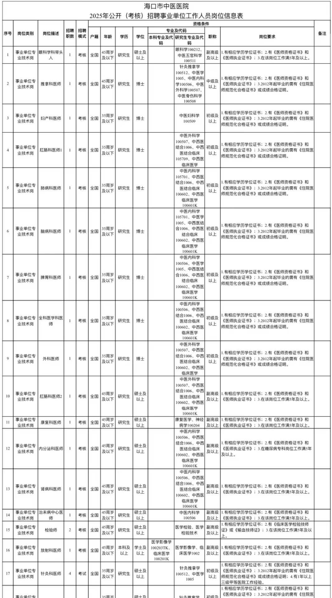 海口市中医医院出岗✅