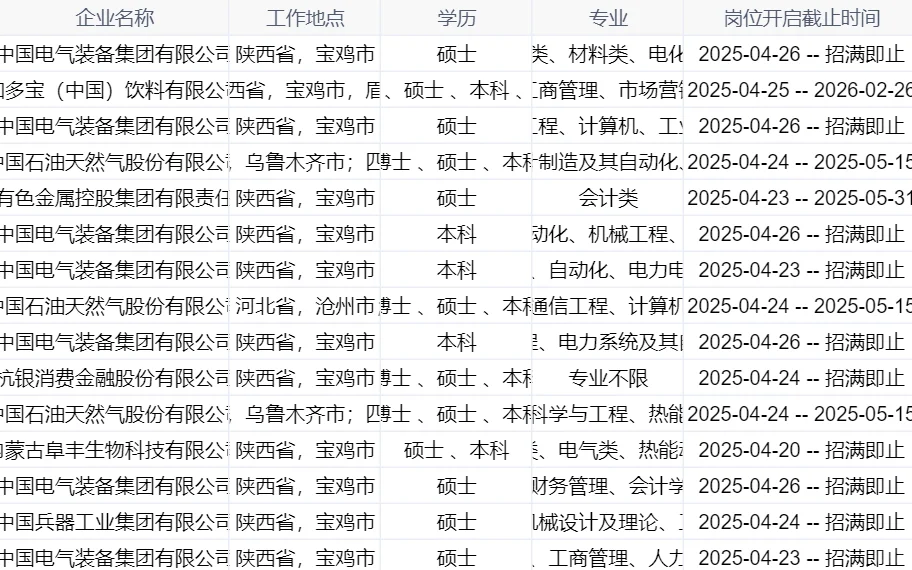 169个宝鸡的岗位🌺25届必报