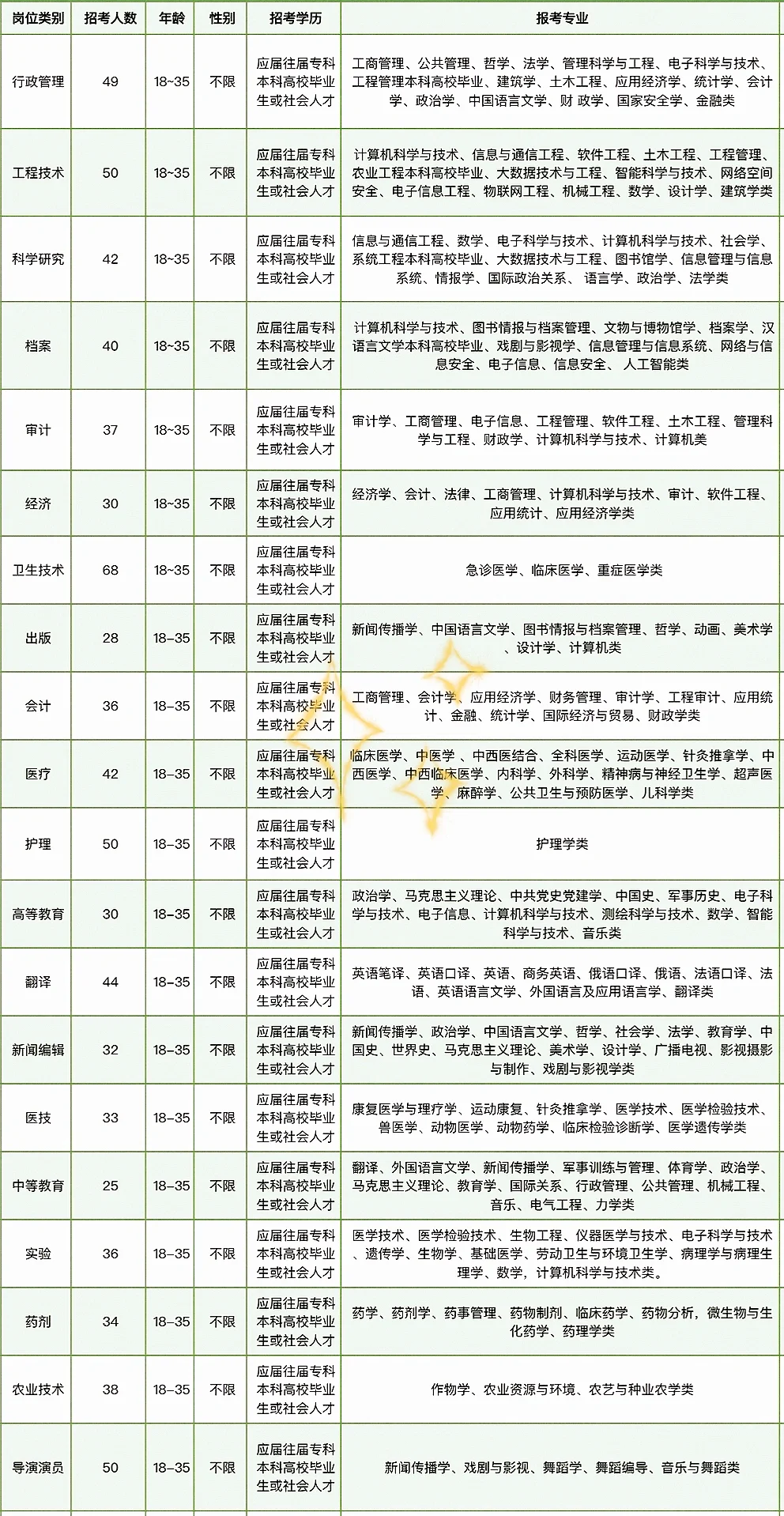 阳春市出了，广东阳春市出了。