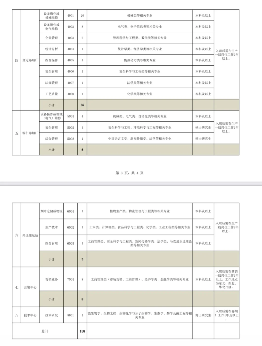 贵州中烟招聘公告出来了~
