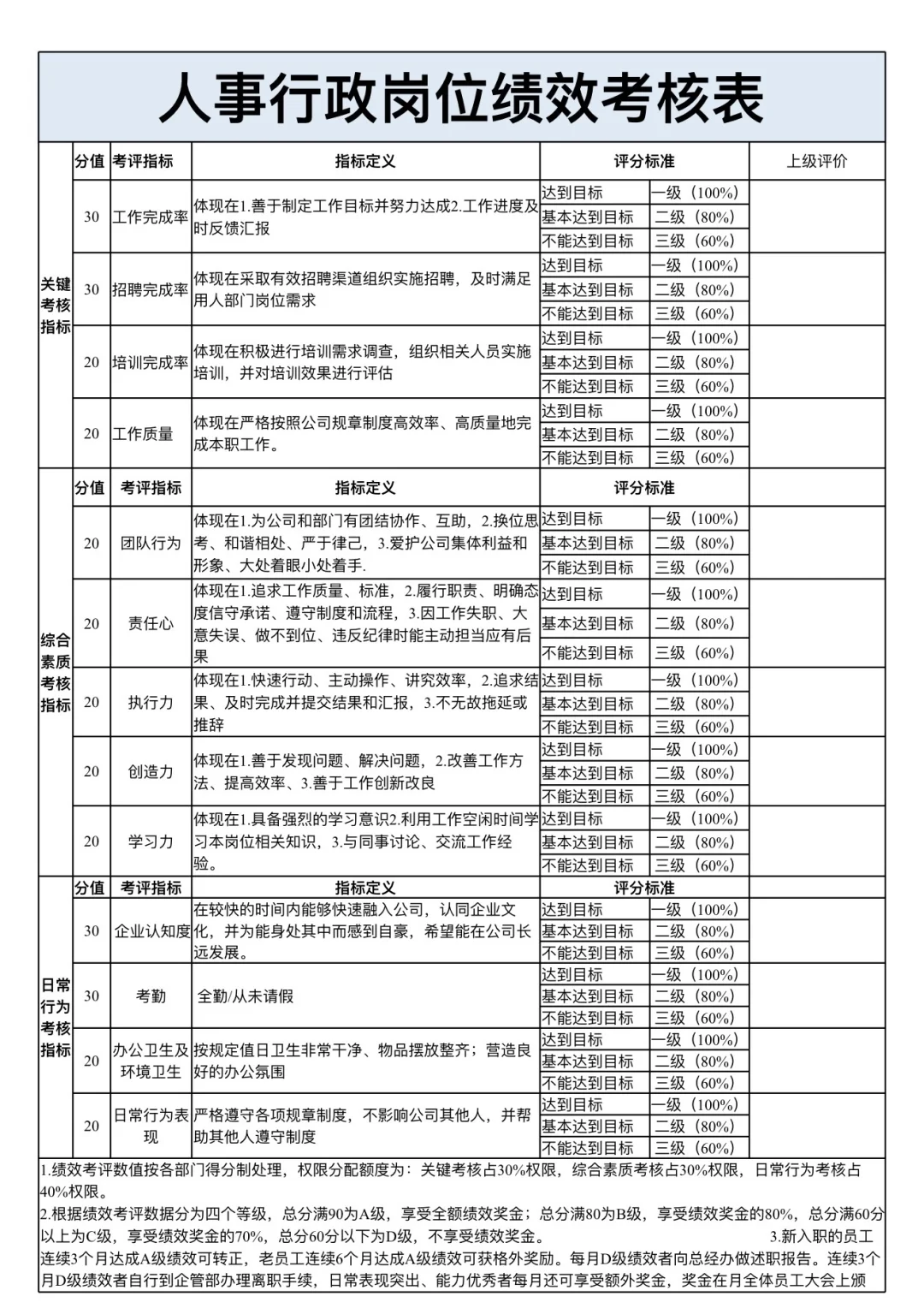 人事行政专员岗位职责，太详细了！