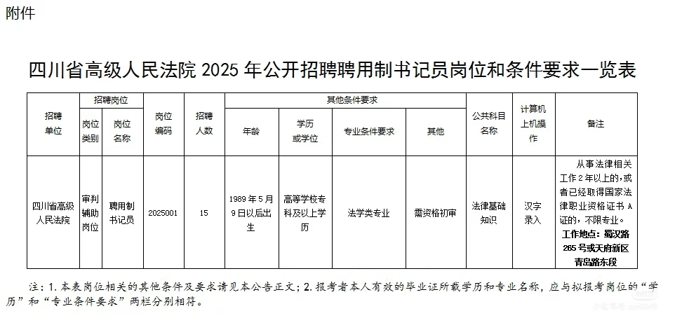 四川省高级人民法院书记员，专科🉑冲