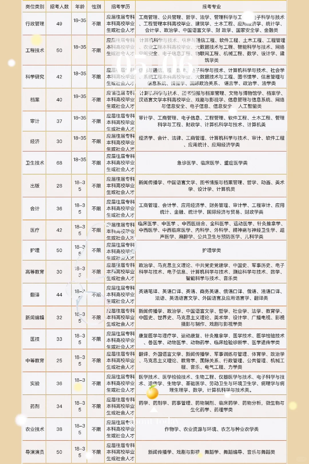 荥阳市出了，河南荥阳市出了