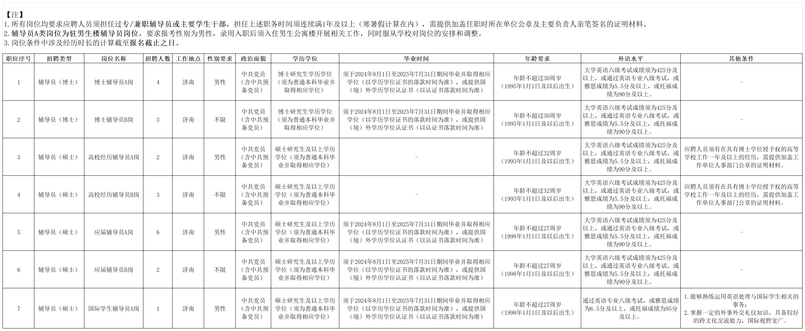 山东大学辅导员招聘🤣应届女硕没机会了吗