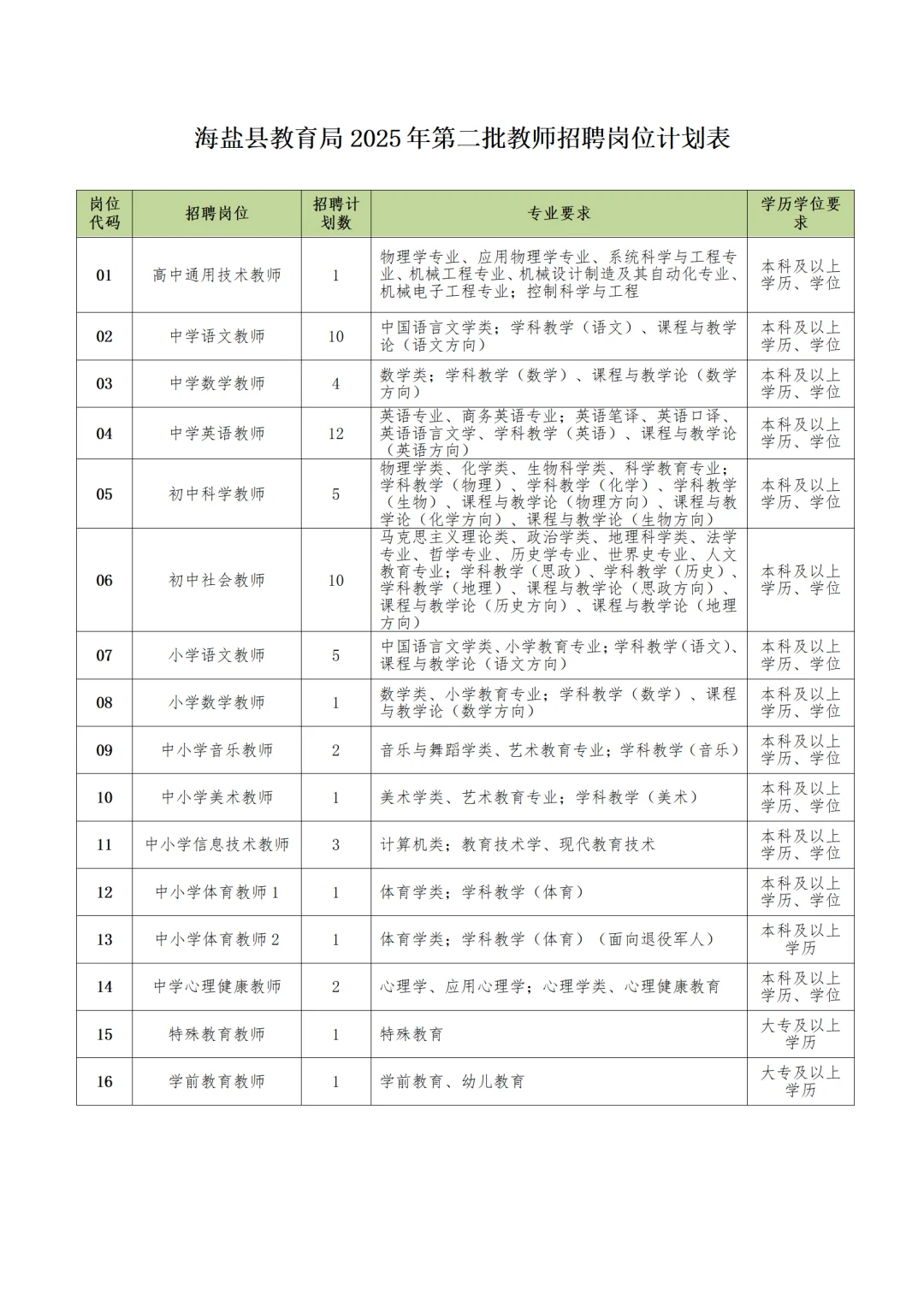 嘉兴市海盐县教师招聘笔试资料来咯！