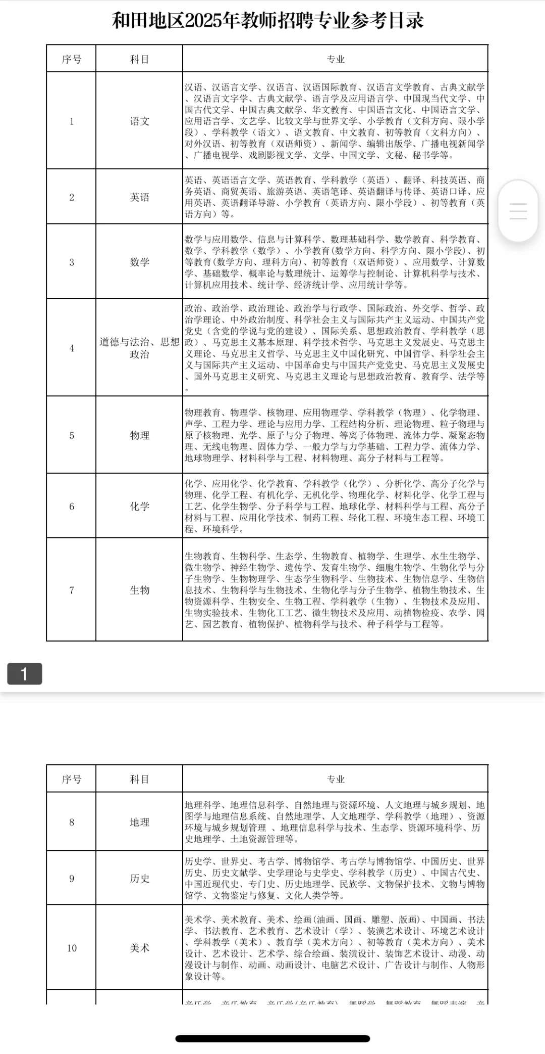 给新疆墨玉县教师招聘主管部门点赞