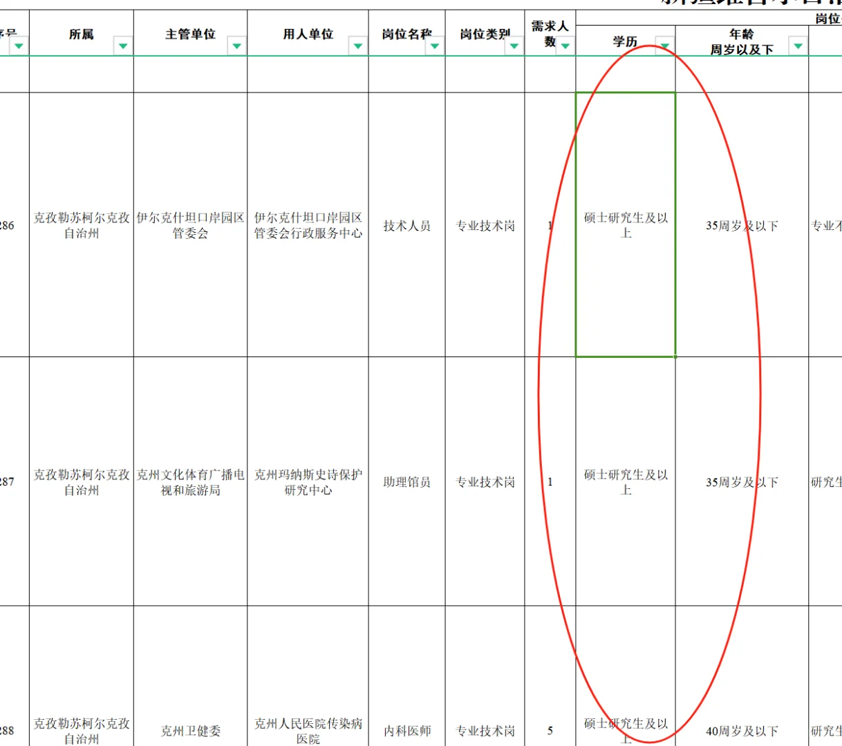书记让我们去考新疆的编