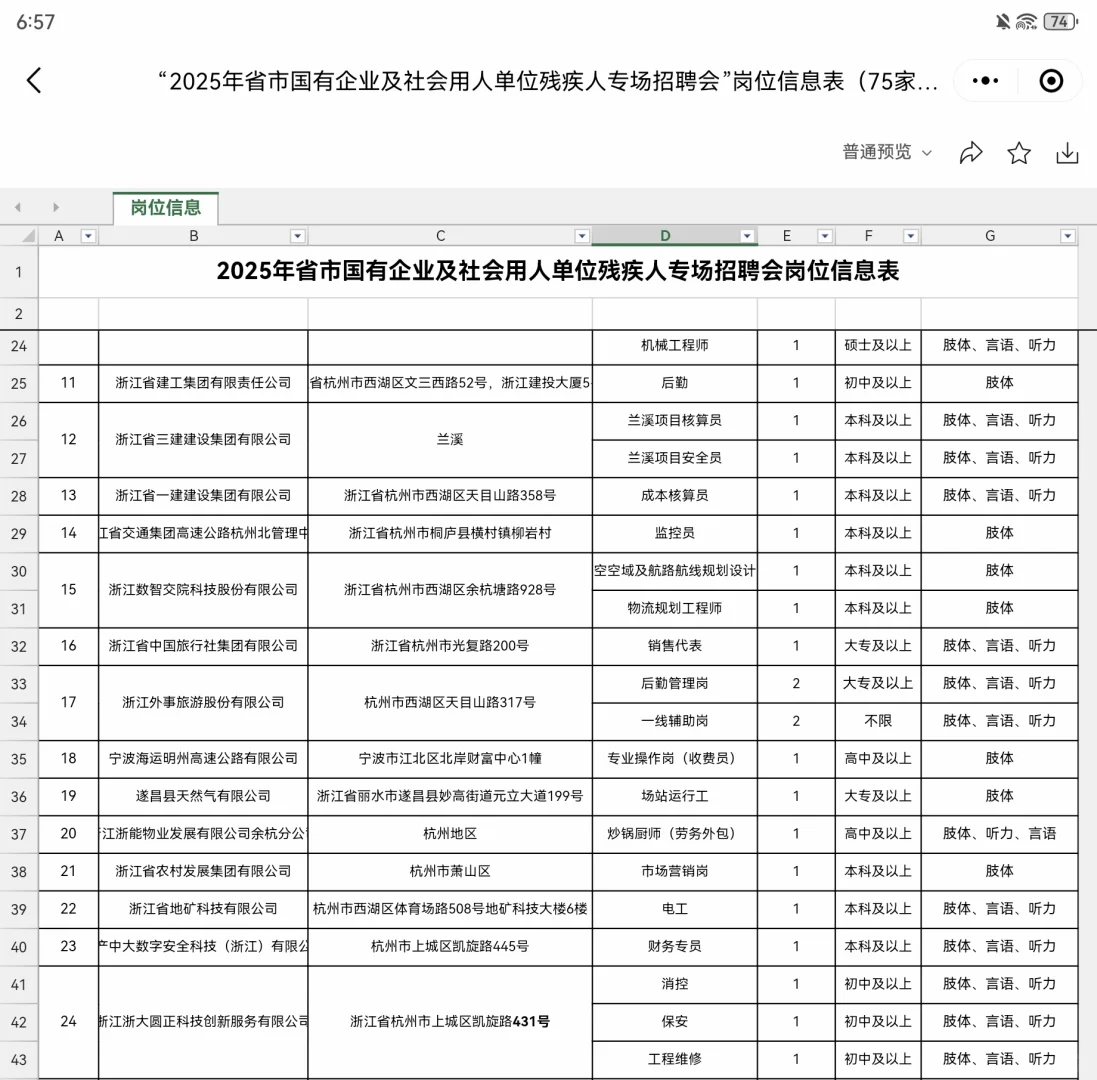 浙江省2025国企及社会单位残疾人招聘