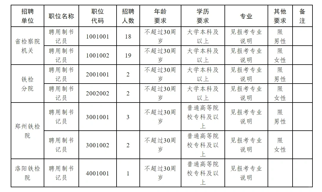 河南省检察院书记员工资多少