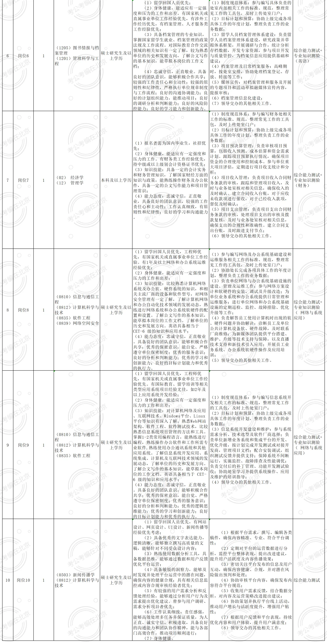 留学生看过来！中国留学服务中心招聘12人！
