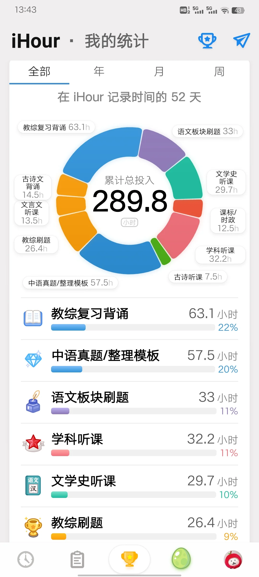 这一次终于如愿啦