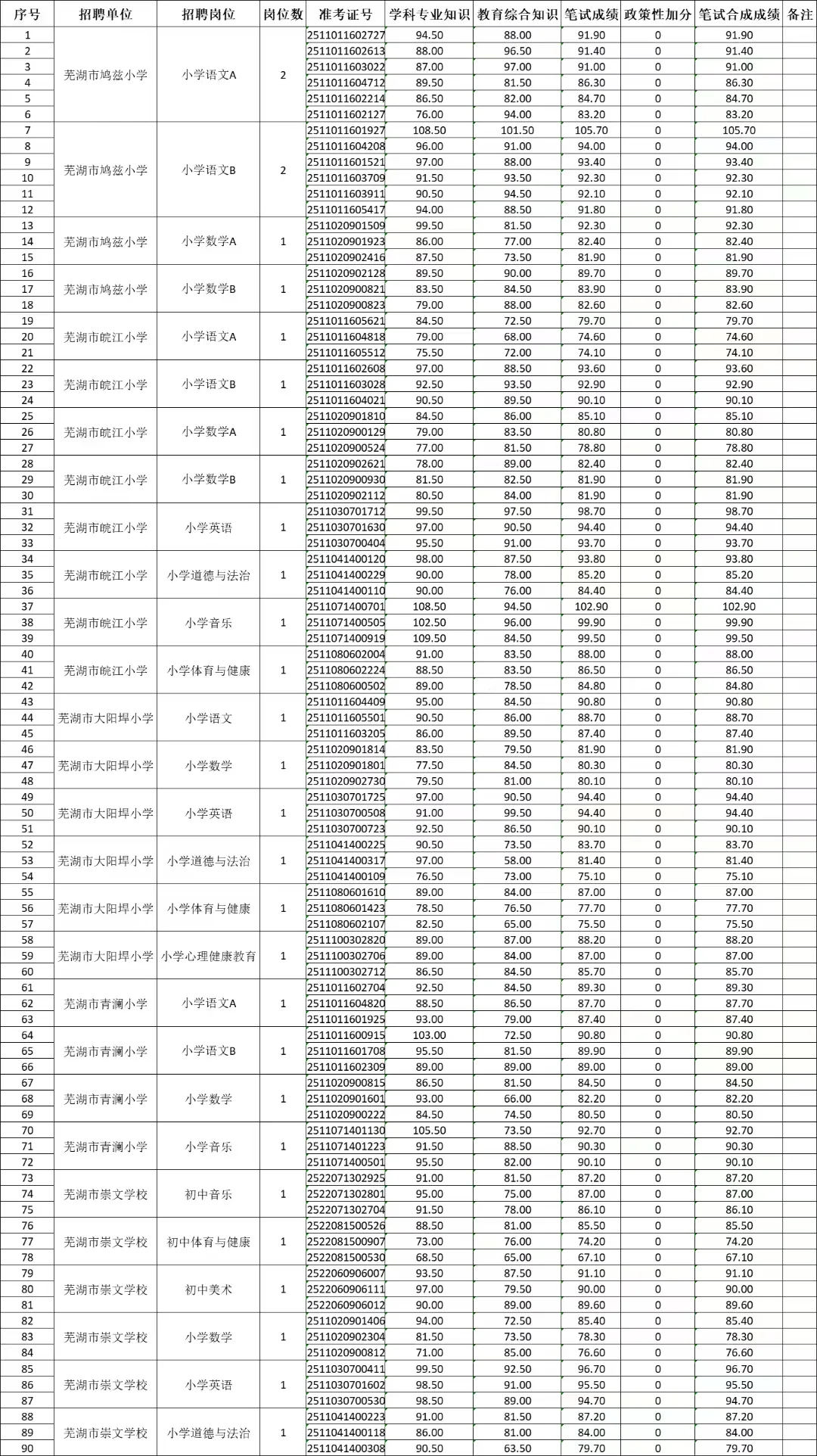 马鞍山当涂单招！只需要本科！