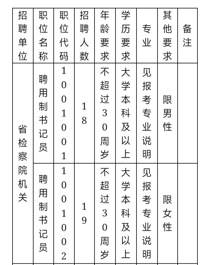 制书记员