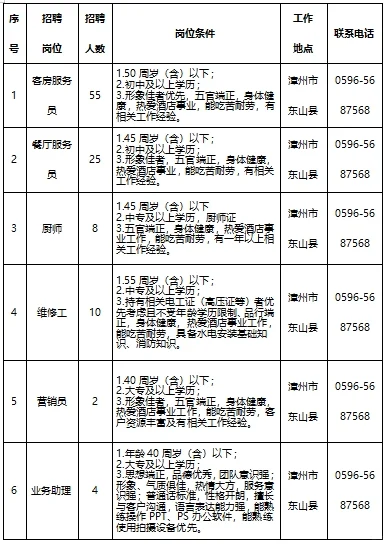 漳州宾馆/东山金沙，国企酒店招聘157人！