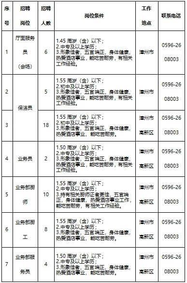 漳州宾馆/东山金沙，国企酒店招聘157人！