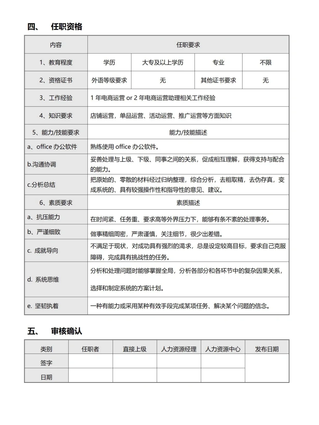 电商公司各部门岗位说明书上🔥HR即用模板