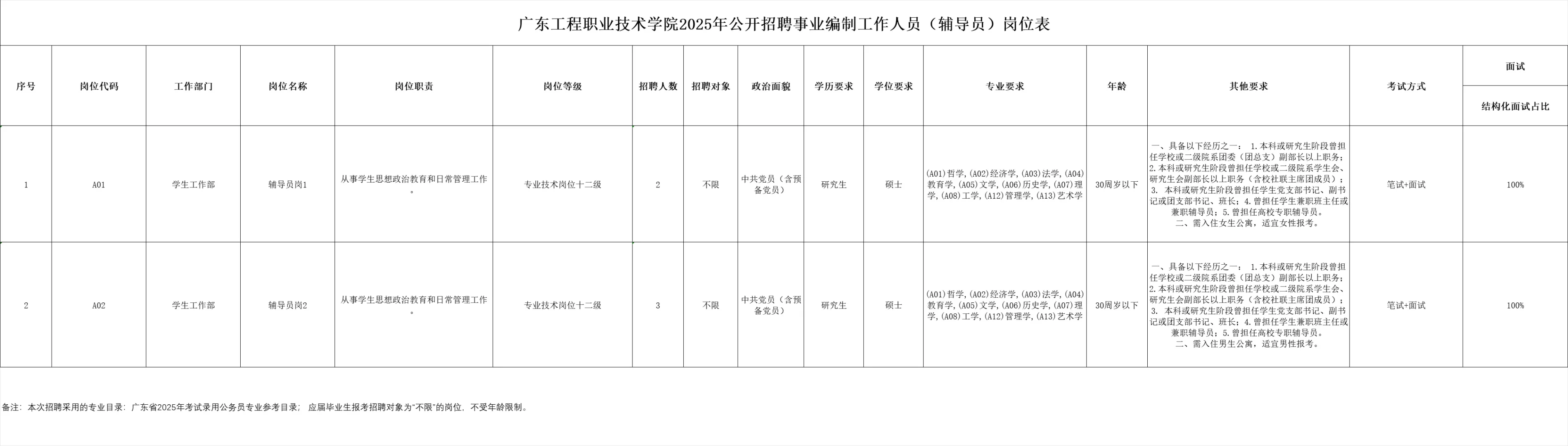 🍀事业编！辅导员5名！报名截止到5.13！