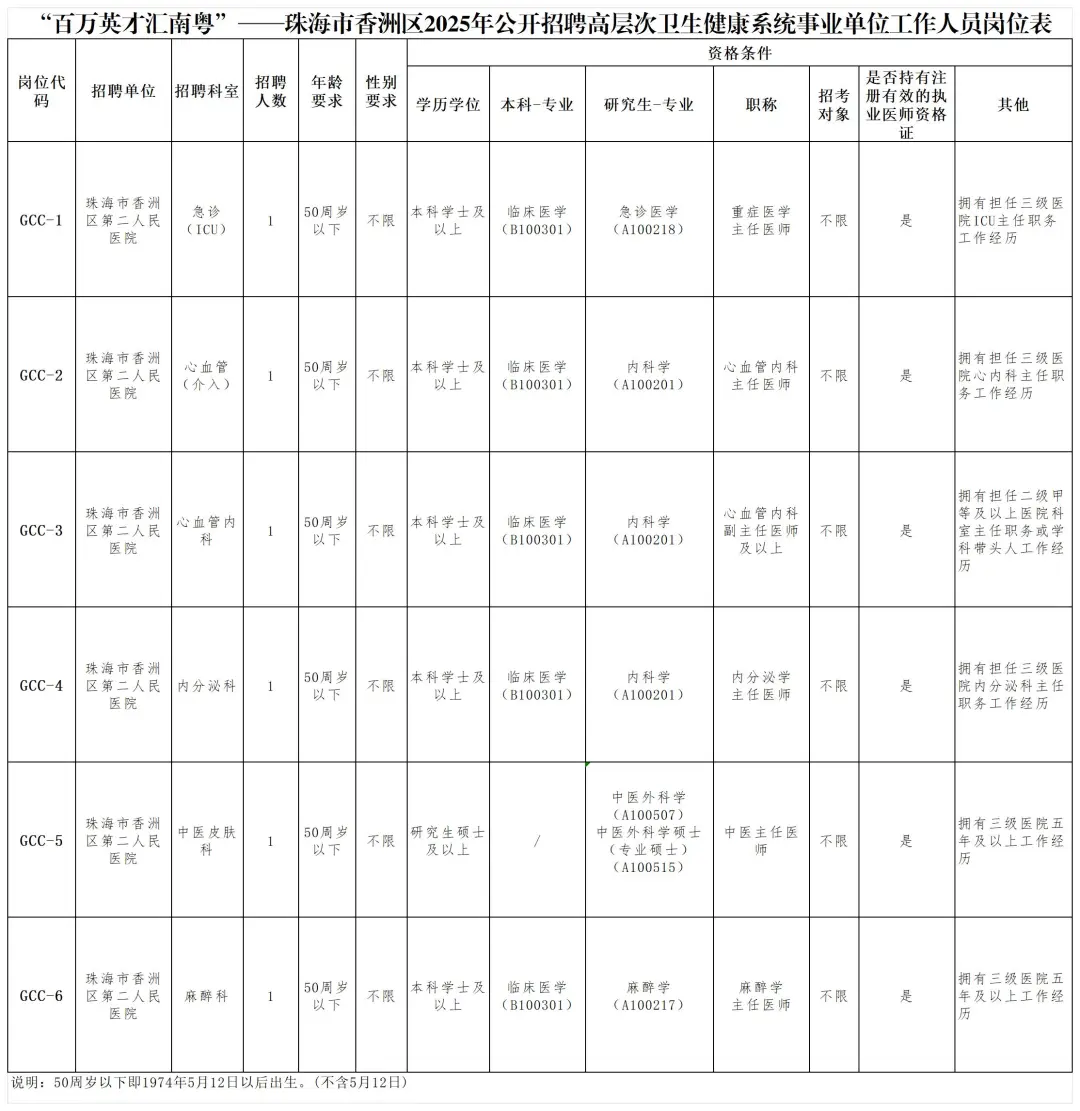 编制！珠海市香洲区招聘6人，5月30日前报名