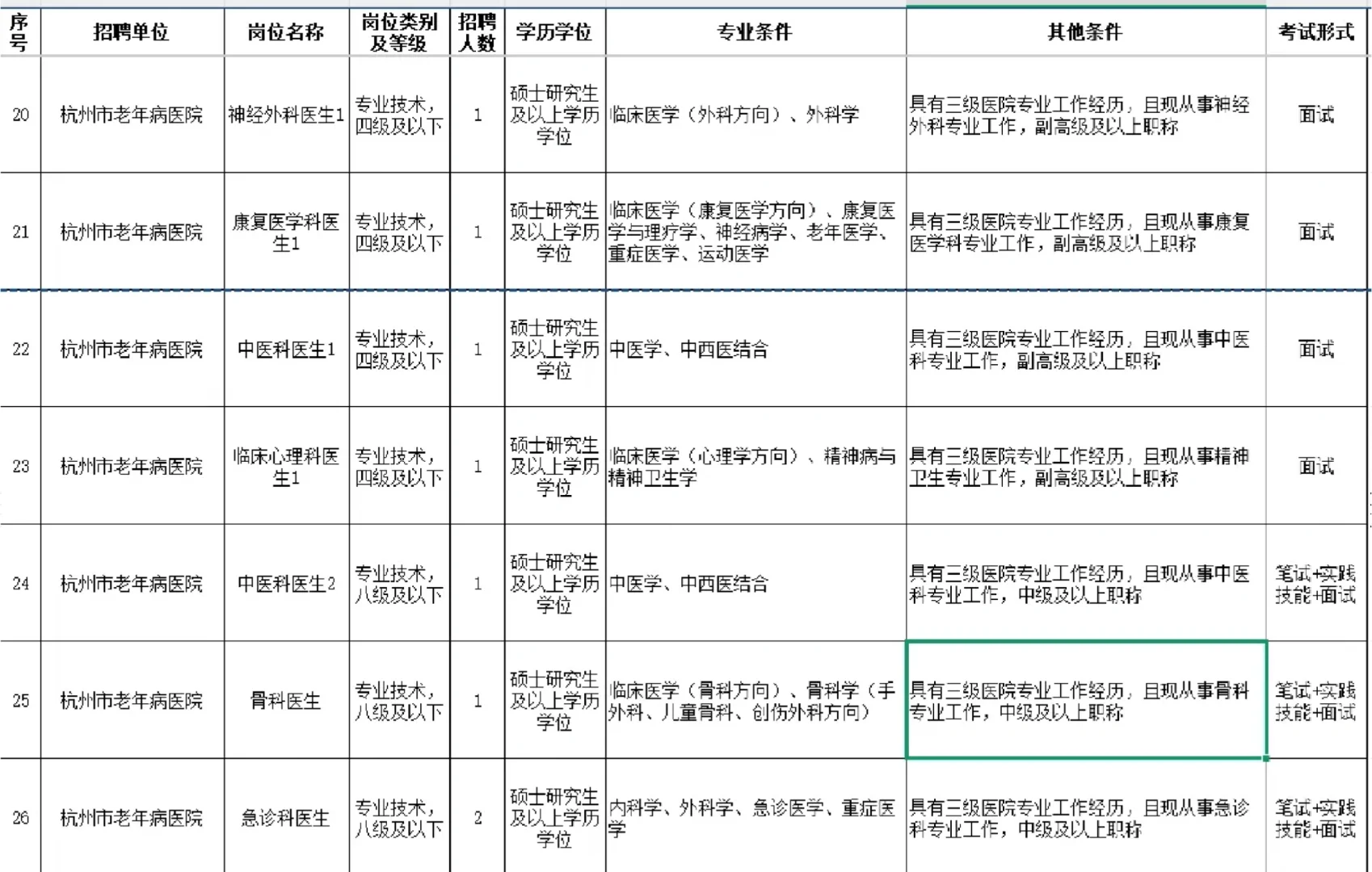 编制 杭州市第一人民医院招聘