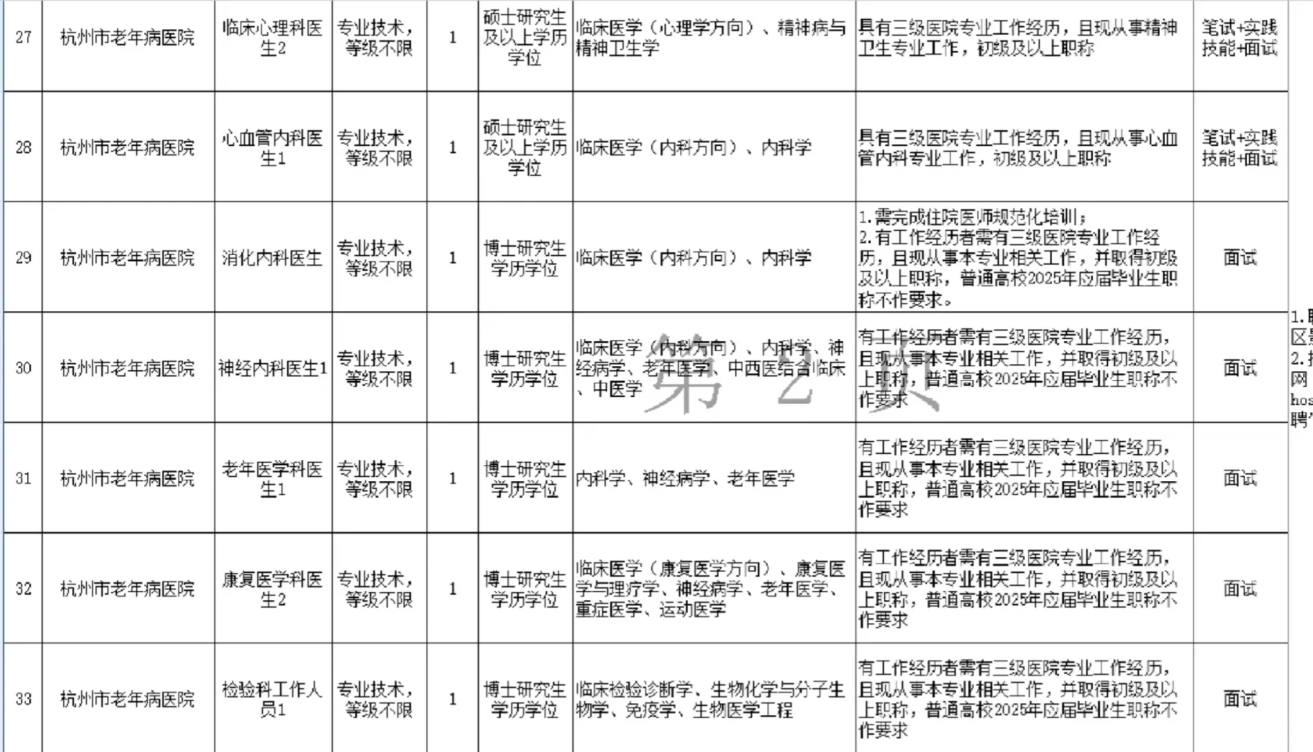 编制 杭州市第一人民医院招聘