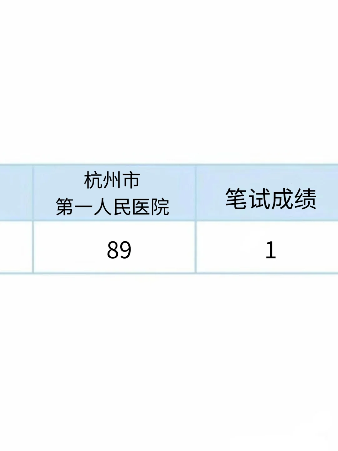 杭州市第一人民医院等五家市属医院招聘开始