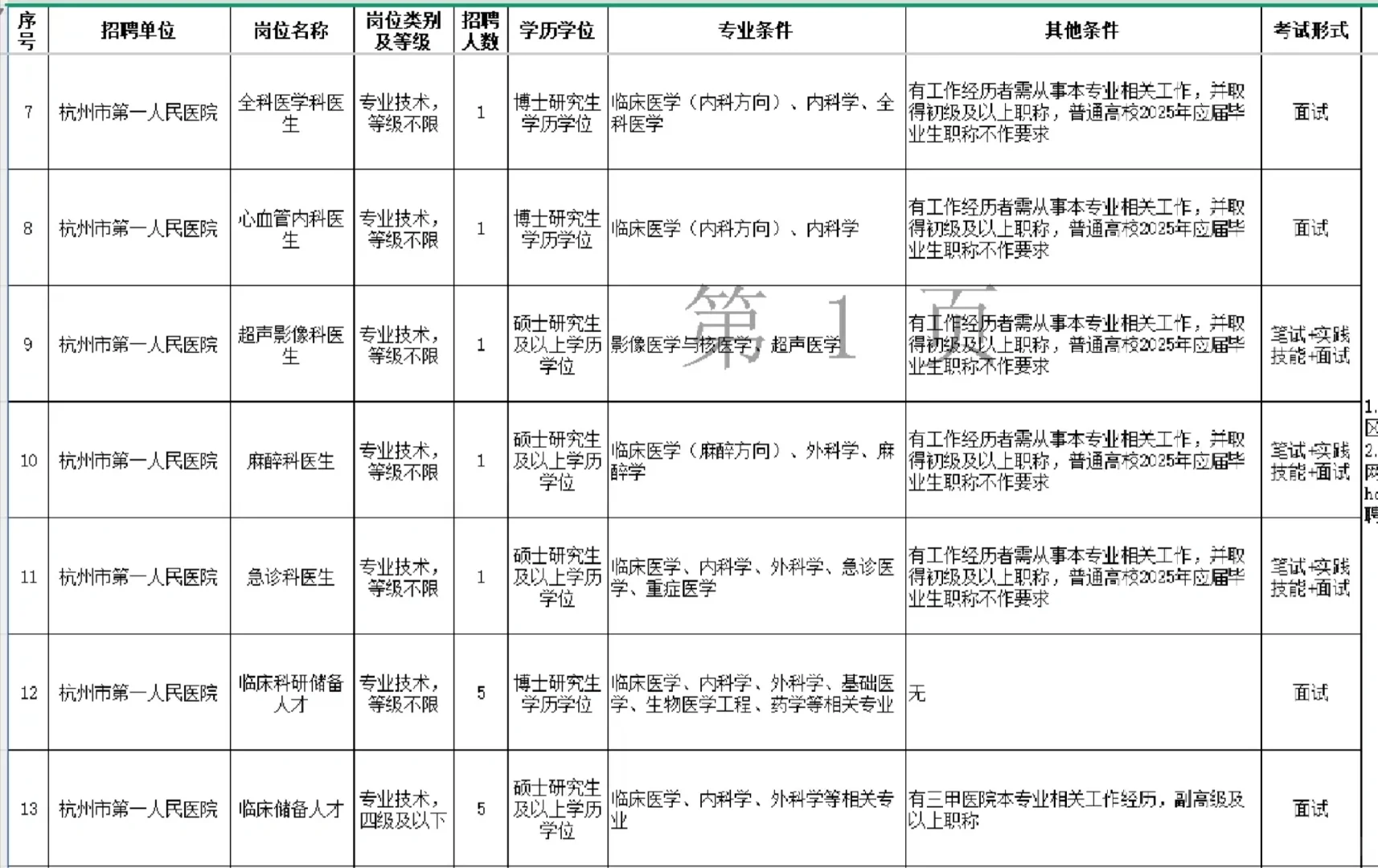 编制 杭州市第一人民医院招聘