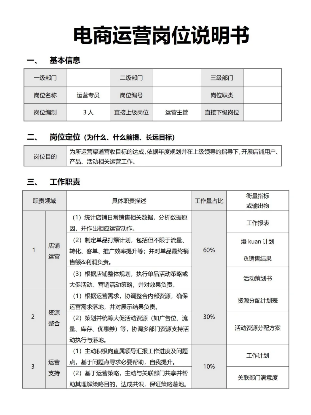 电商公司各部门岗位说明书上🔥HR即用模板