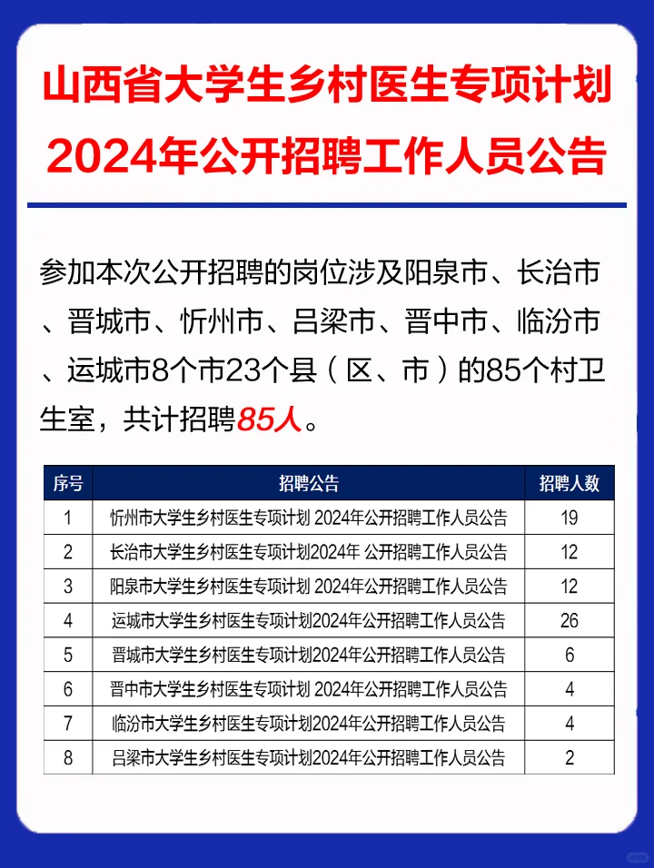 编制！山西大学生乡村医生专项招聘85人
