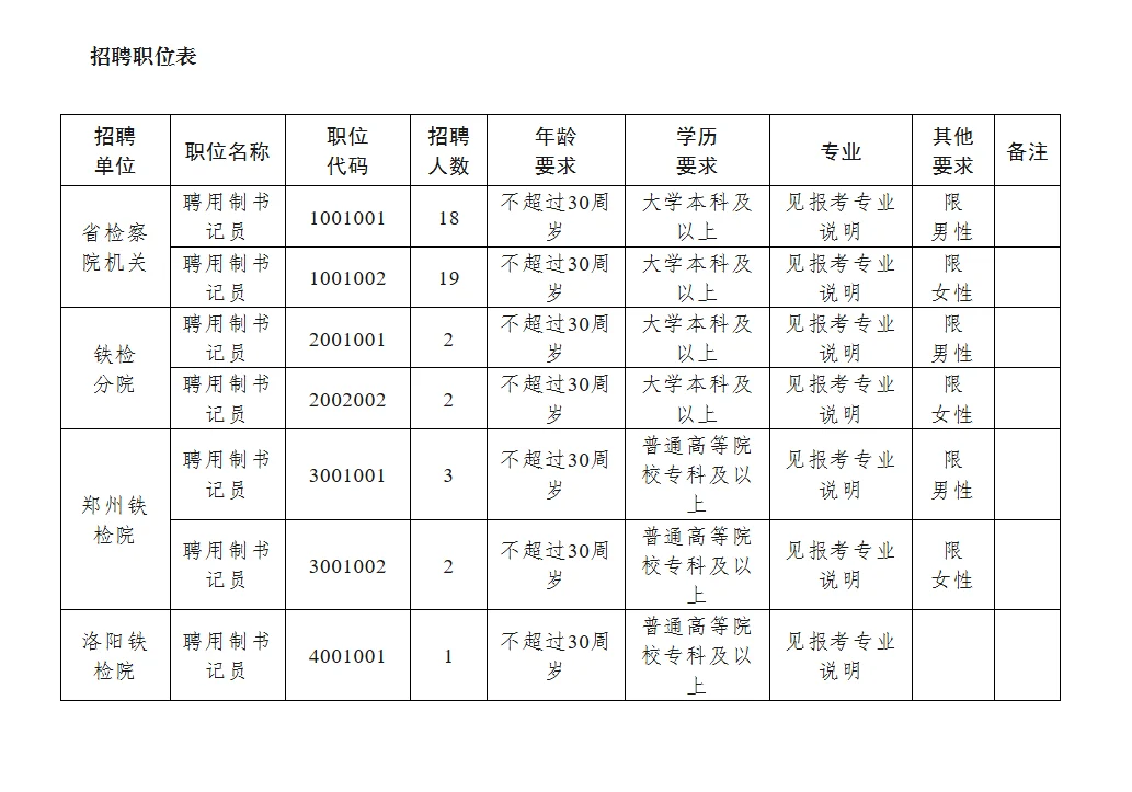 2025年的书记员来了！！