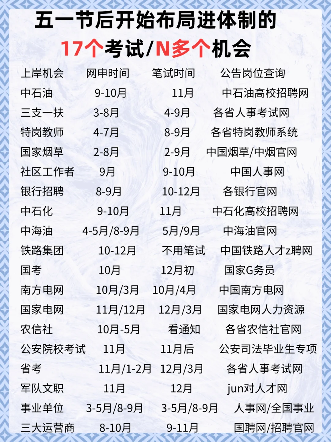 下半年体制内捡漏攻略！应届生码住🍀