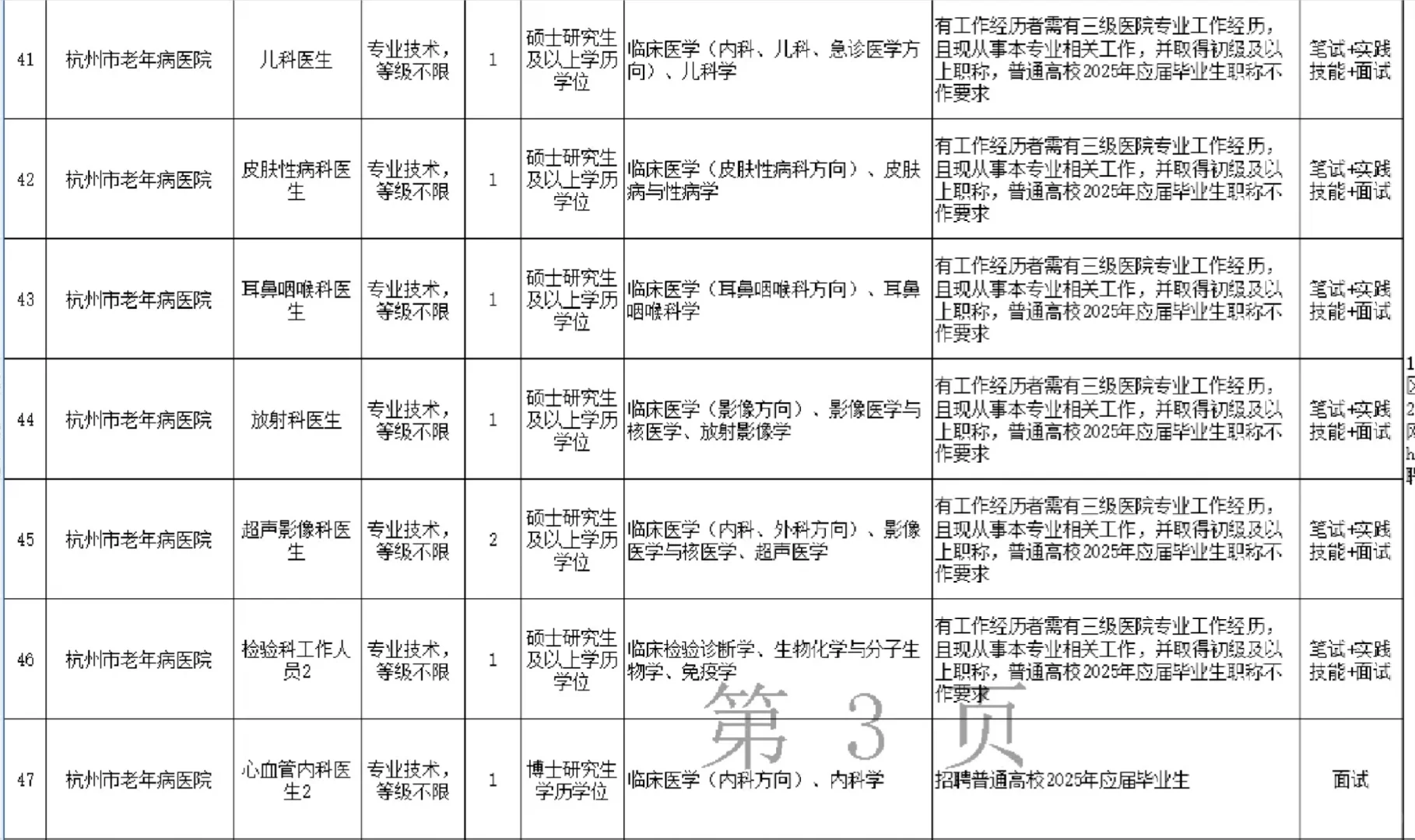 编制 杭州市第一人民医院招聘