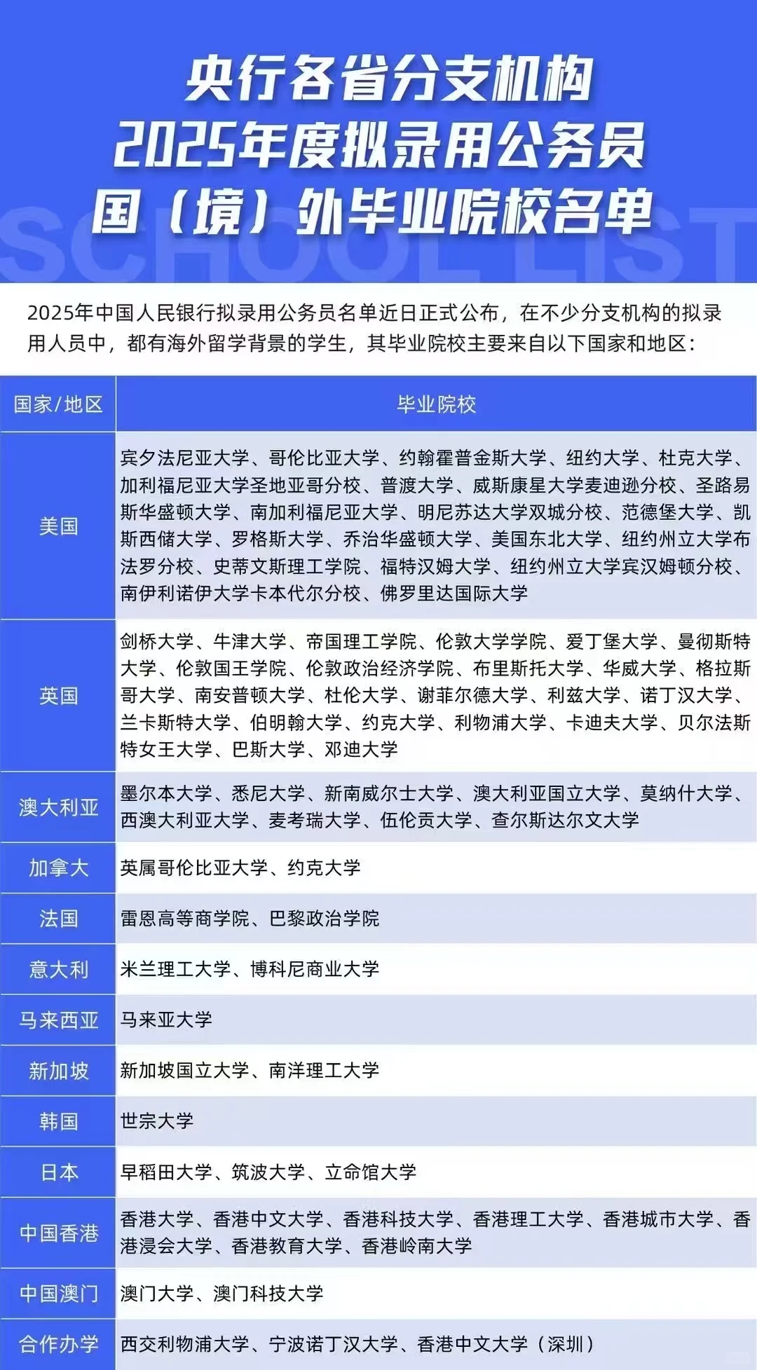 2025年度拟录用公务