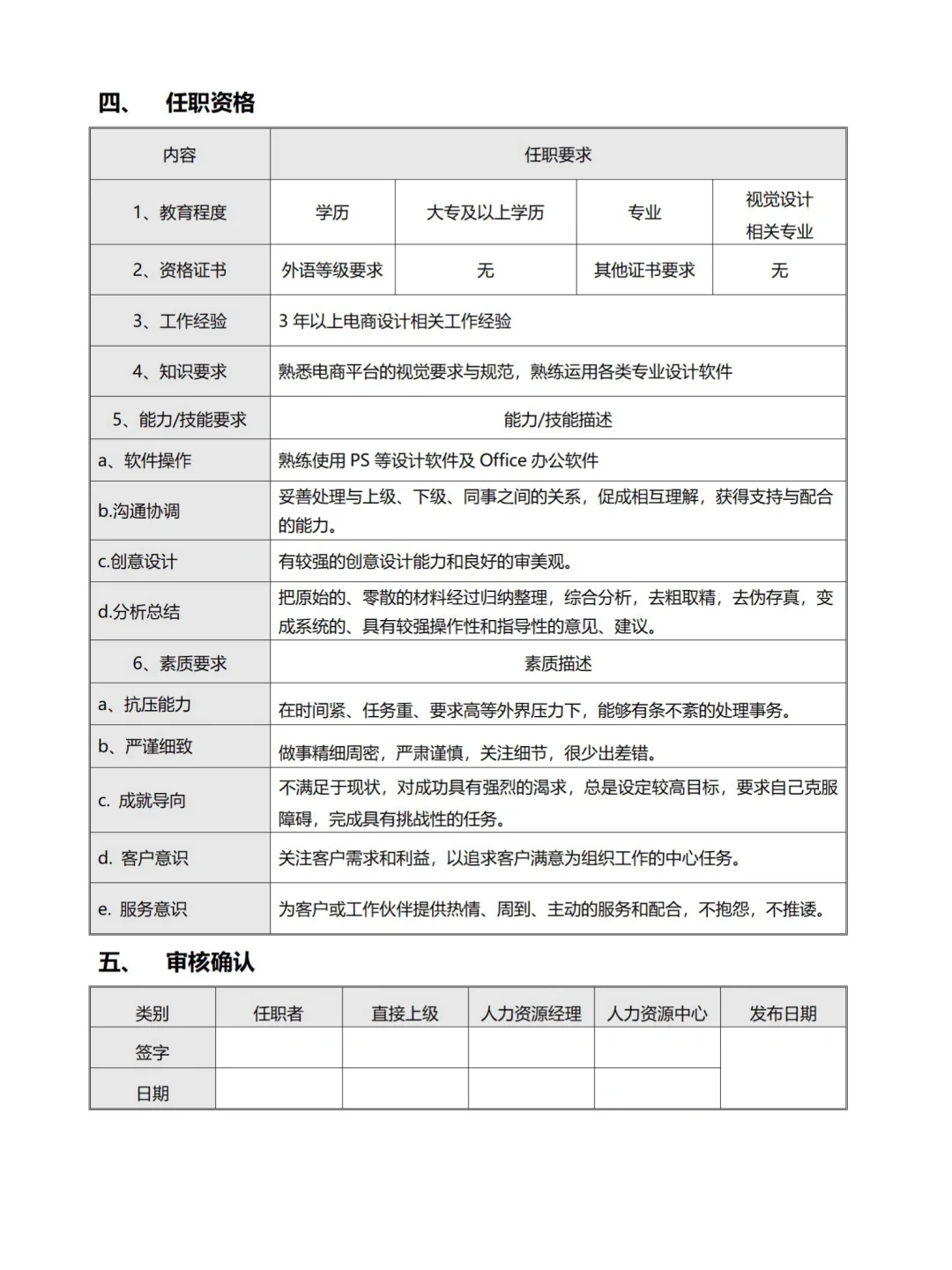 电商公司各部门岗位说明书上🔥HR即用模板