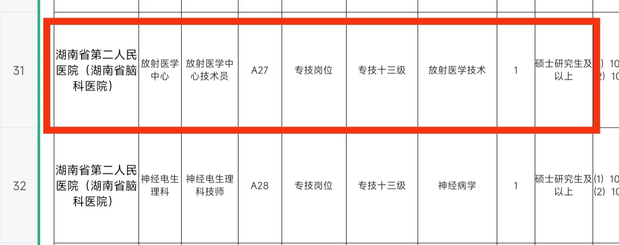 湖南省卫健委直属事业单位统考