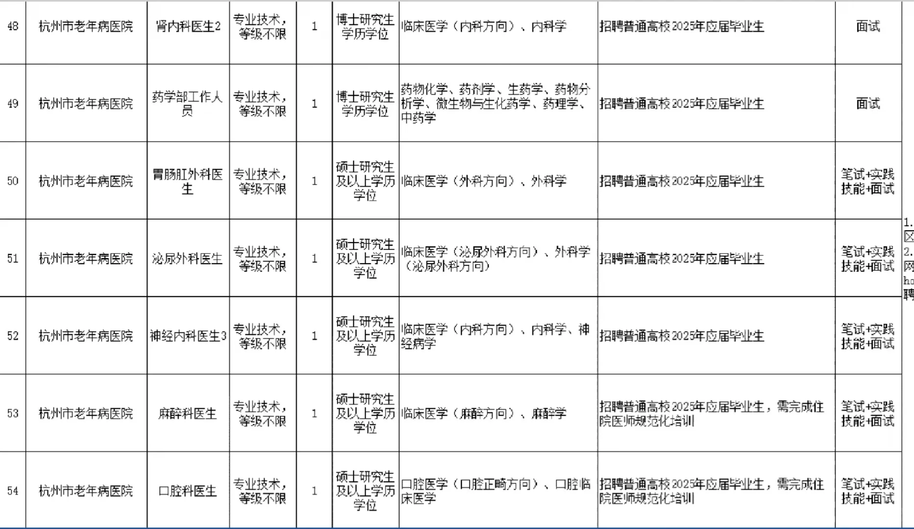编制 杭州市第一人民医院招聘