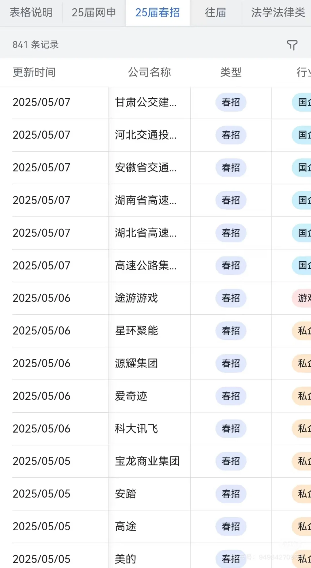 大学生一定要知道的国企——湖北篇