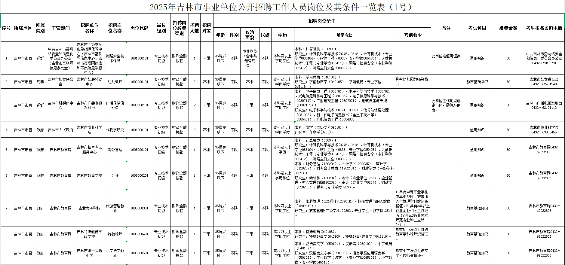 吉林市事业编招录1381人！附职位表﻿﻿🔥