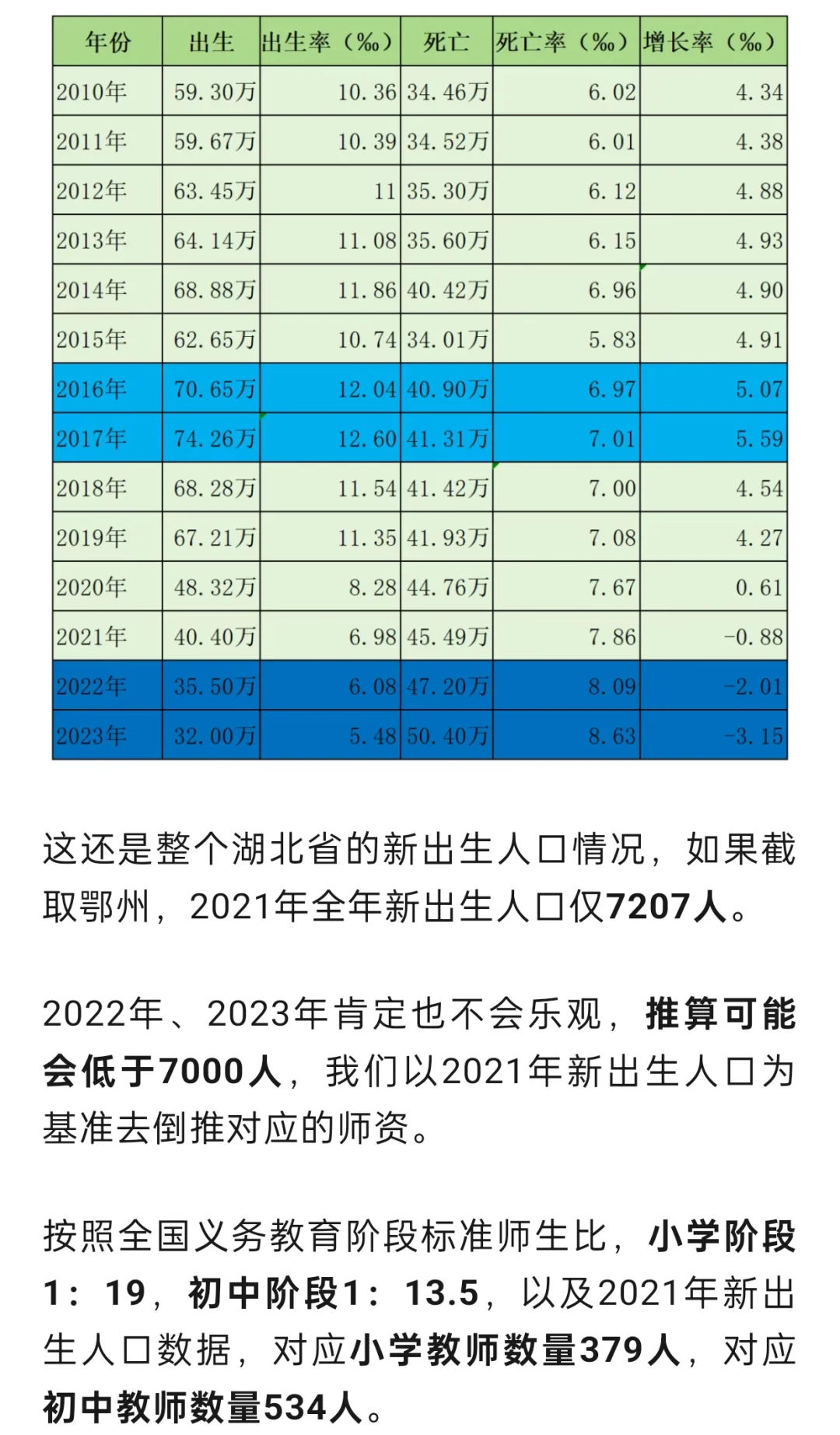 湖北某地教师编总量已经被提前锁死