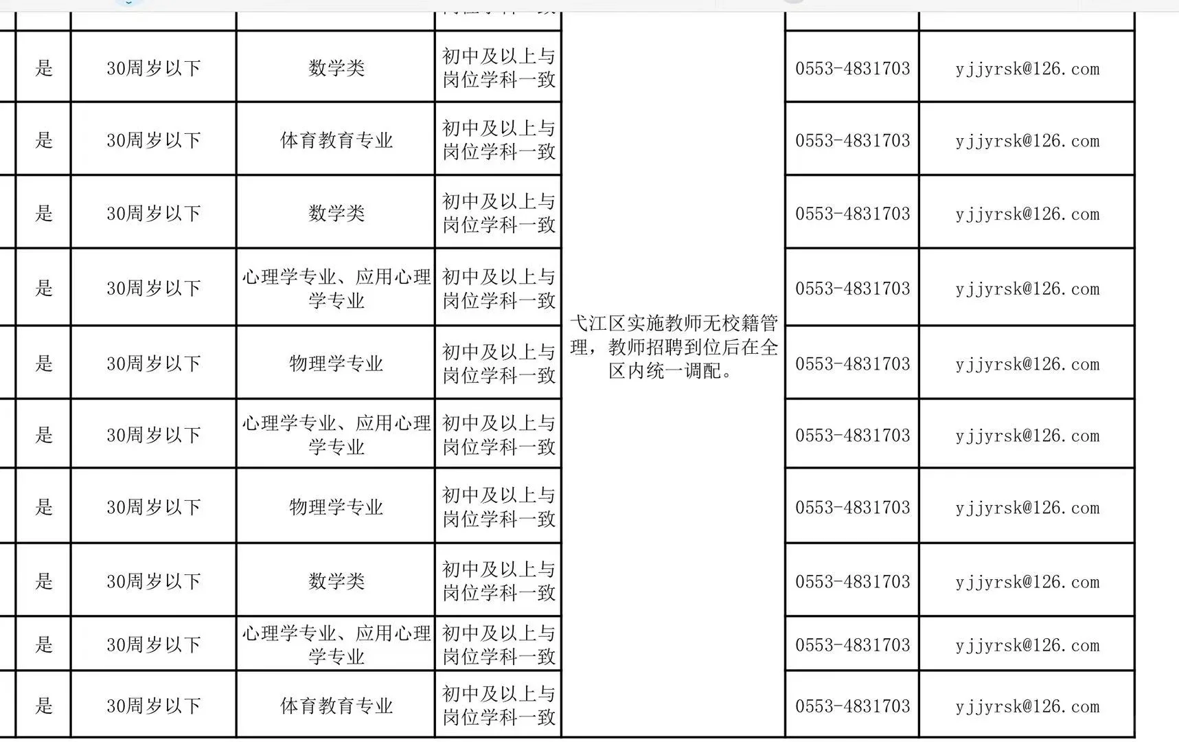 2025芜湖教师编弋江区