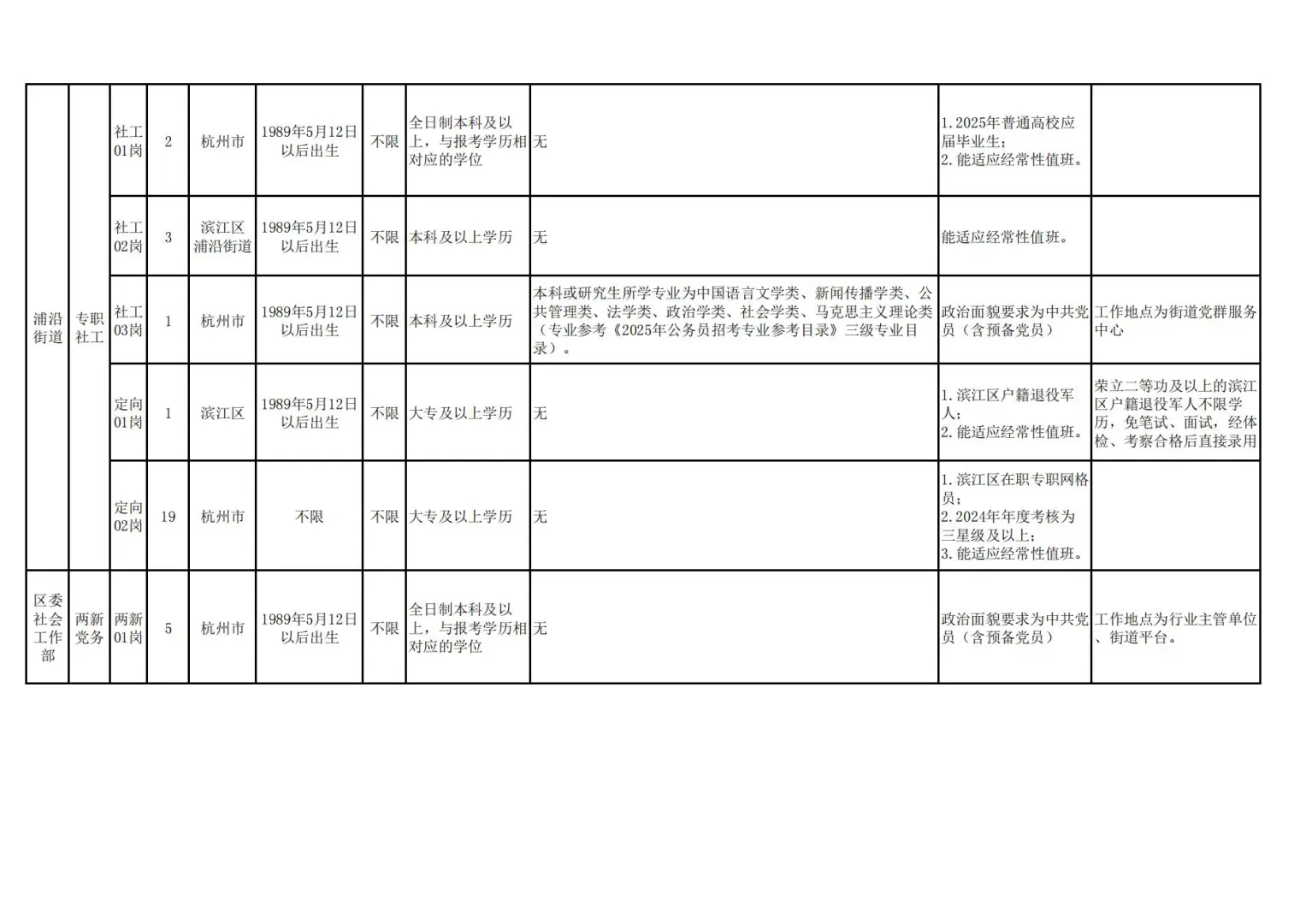 年薪10w!25年滨江社区招聘130人！