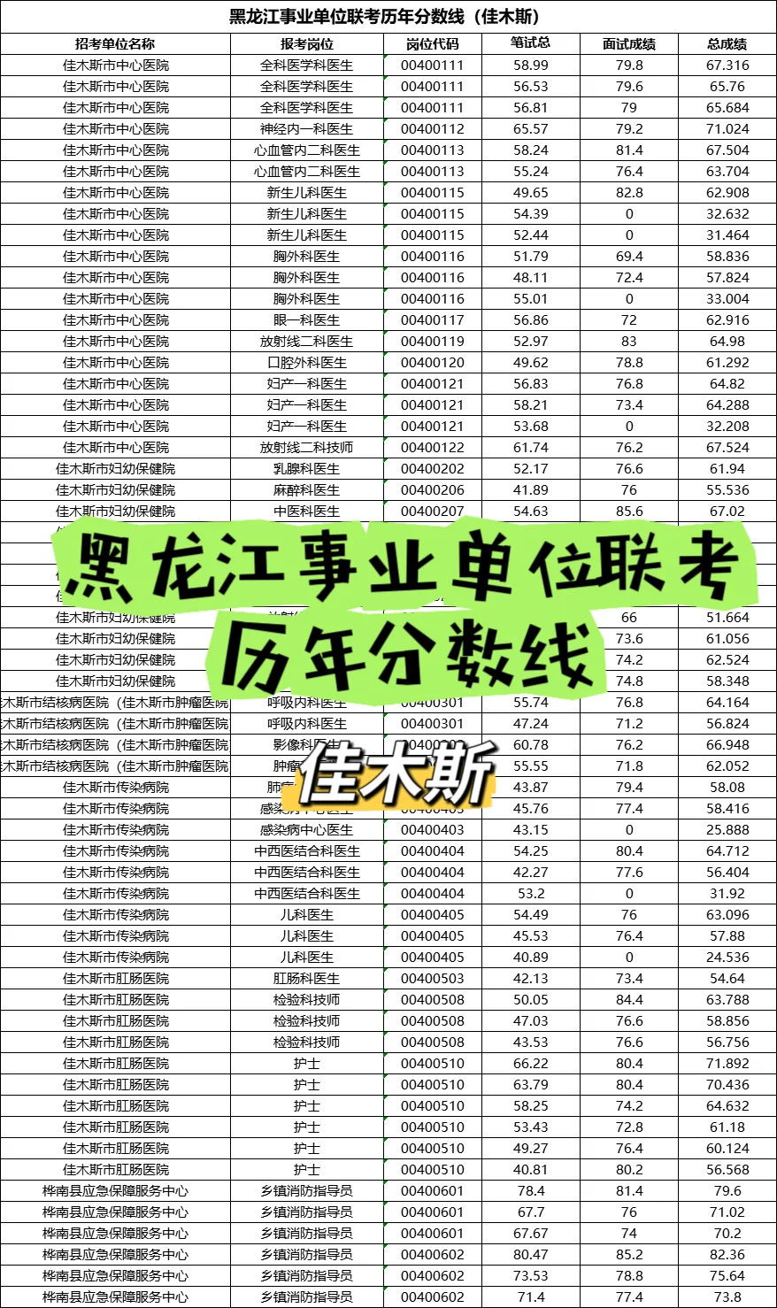 事业单位联考历年成绩（佳木斯考区）
