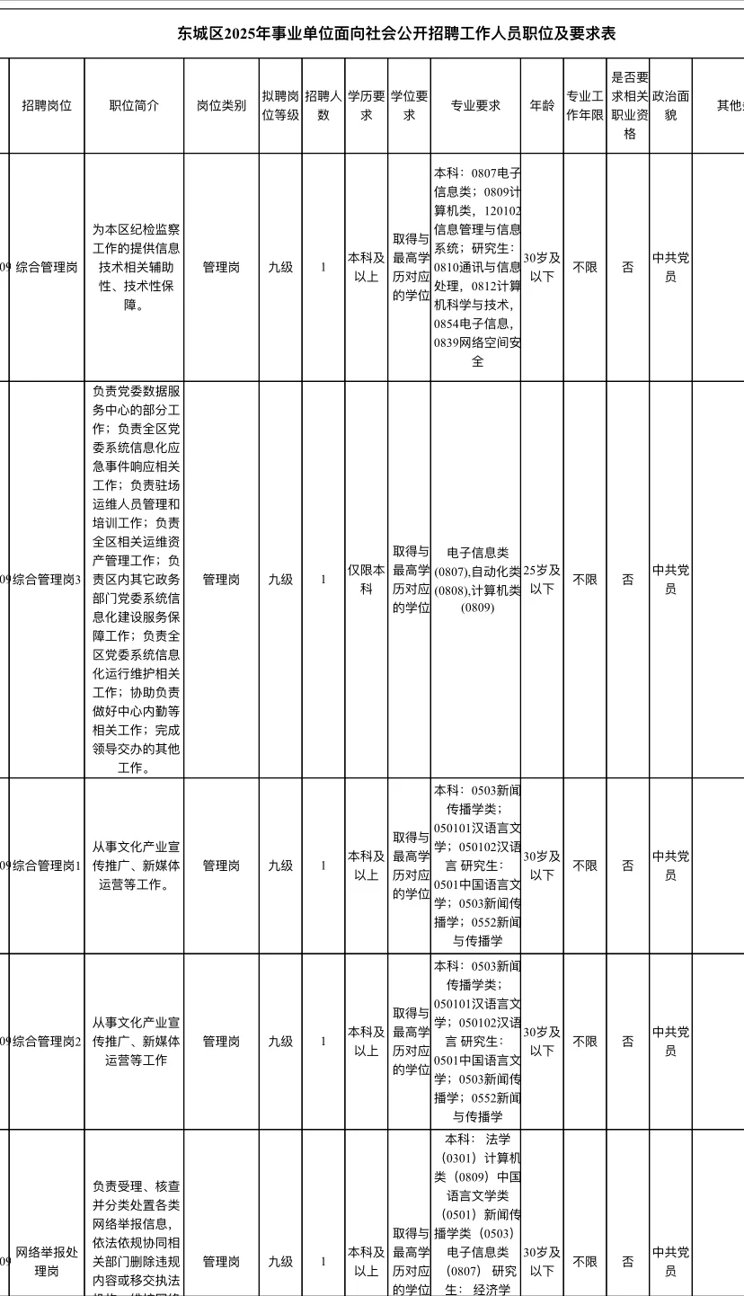 🎉北京市东城区2025年事业单位招聘(附真题)