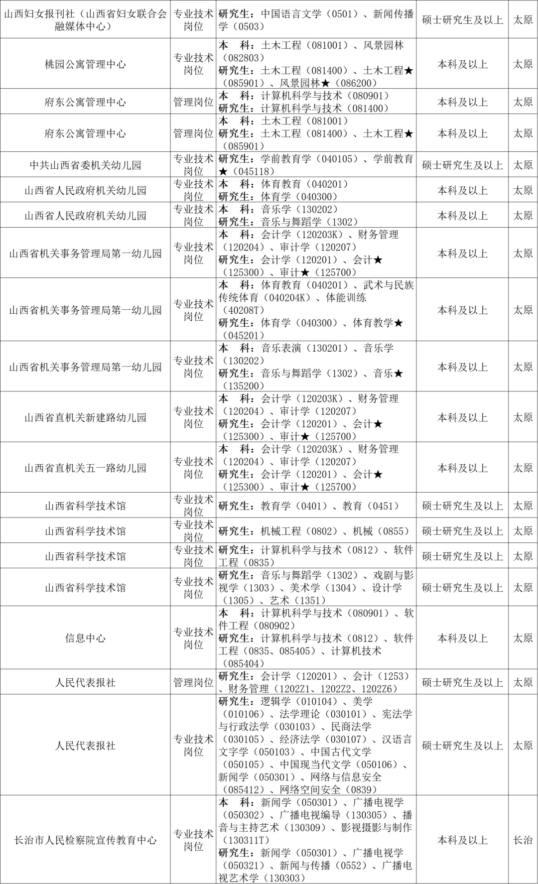 山西人才引进，待遇好又稳定！