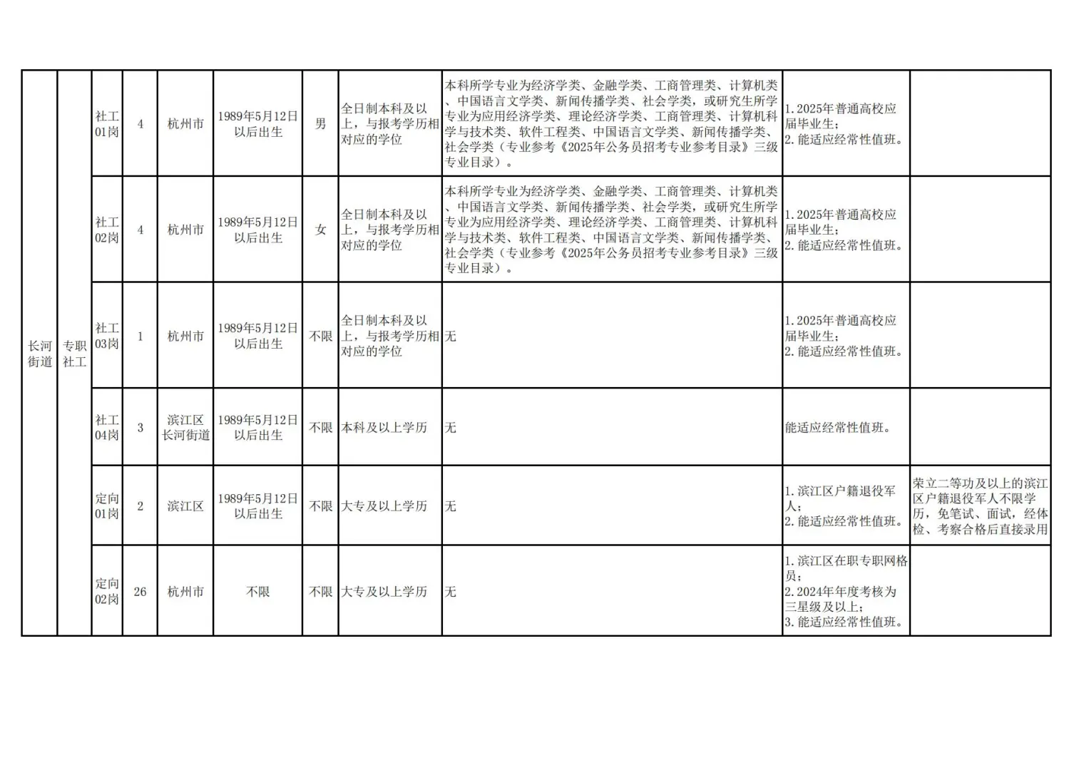 年薪10w!25年滨江社区招聘130人！